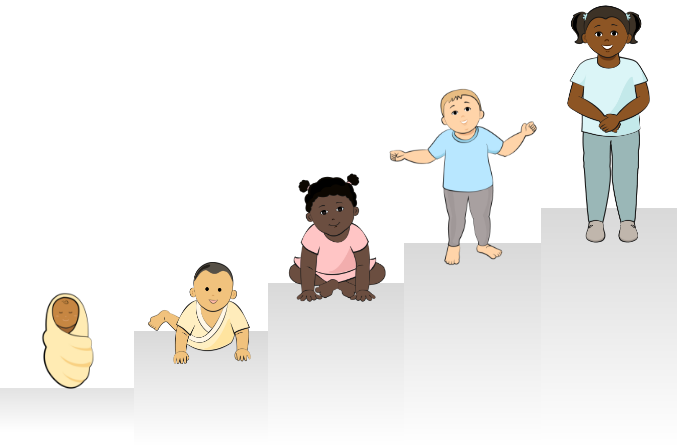 child avatars shown at five different stages of growth and development ranging from newborn to preschool age child